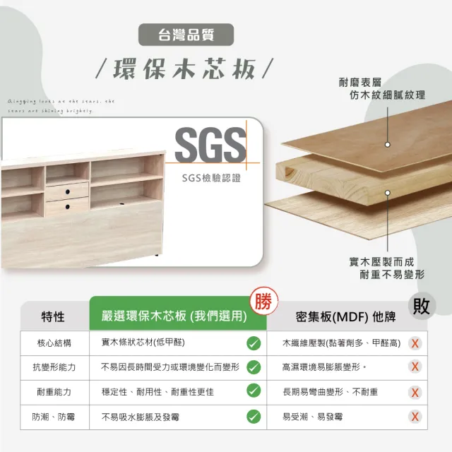 【IHouse】保羅 台灣製木心板 7尺收納床邊櫃(收納櫃/置物櫃/長櫃/書櫃/邊櫃)