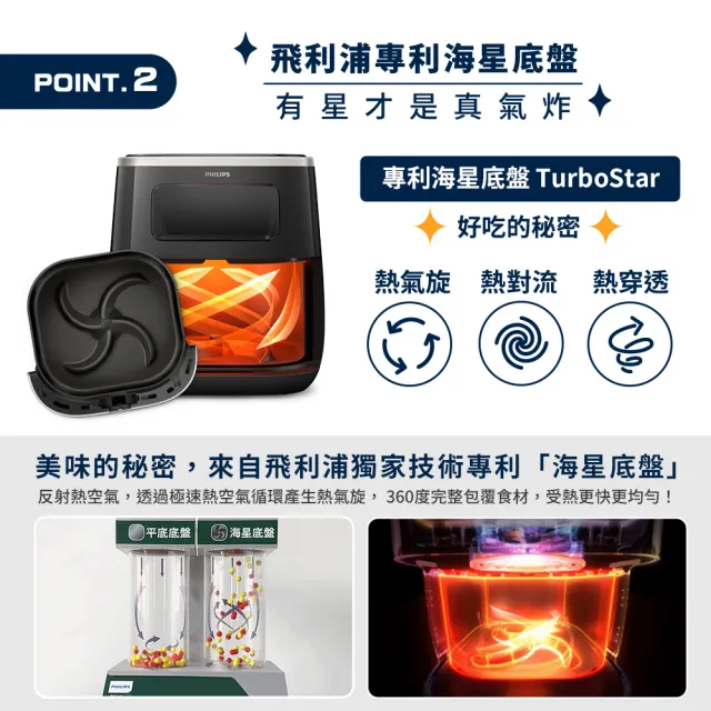 【Philips 飛利浦】抽UX20戰鬥陀螺_星樂透透視海星氣炸鍋5.6L_HD9257/80