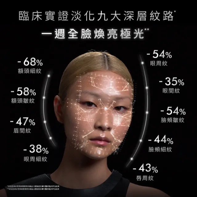 【Skin Ceuticals 修麗可】AGE普拉斯鏈活膚緊緻霜 48ml+P-TIOX 超胜肽抗皺極光精華 30ml 禮盒組