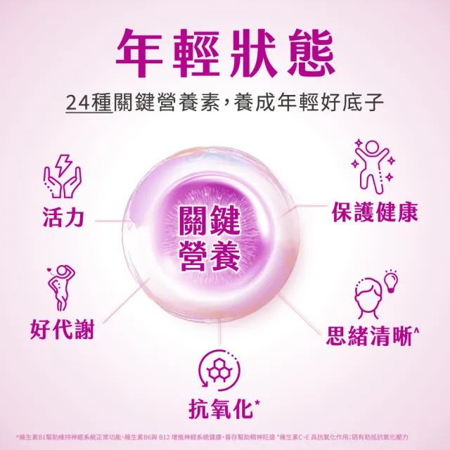 【CENTRUM 善存】任選-我的每日營養 成人男/女性專屬隨身包 5入組(20包入/盒-維他命 益生菌 馬卡 穀胱甘)