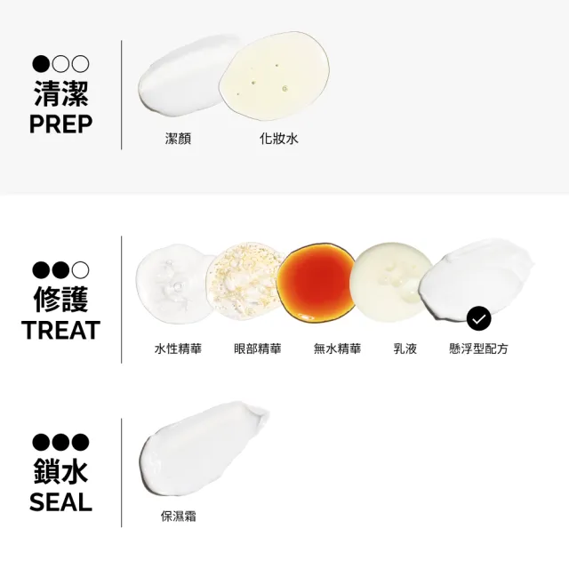 【The Ordinary】10% 杜鵑花酸霜 30ml
