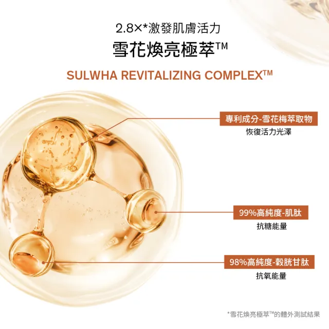 【Sulwhasoo 雪花秀】官方直營 滋陰光萃活膚水150ml(化妝水/敏感肌)