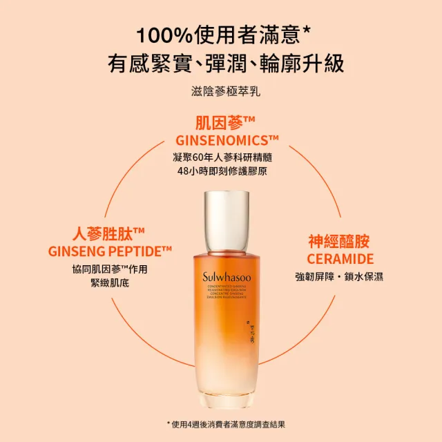【Sulwhasoo 雪花秀】官方直營 滋陰蔘極萃乳 125ml(乳液)