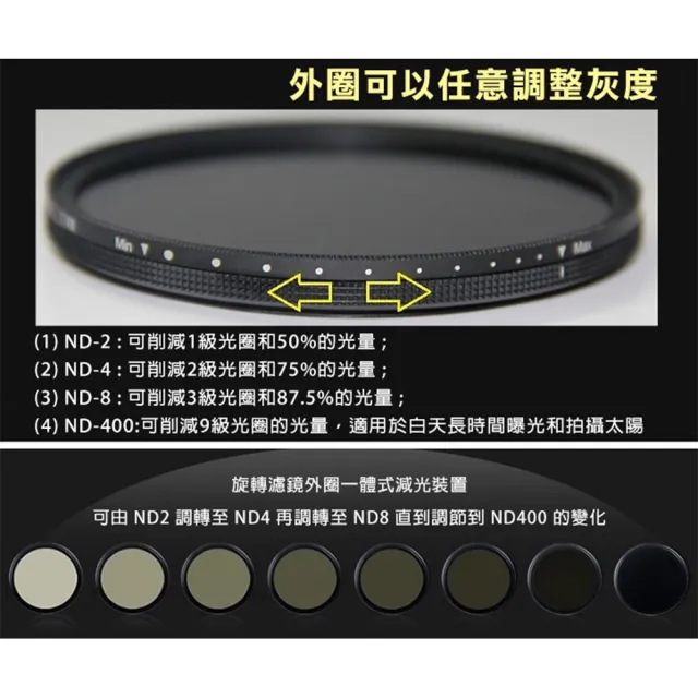 【捷華】Fourth EYE 可調ND減光鏡 濾鏡 過濾光線 專業濾鏡 ND2-ND400 37mm拍日蝕