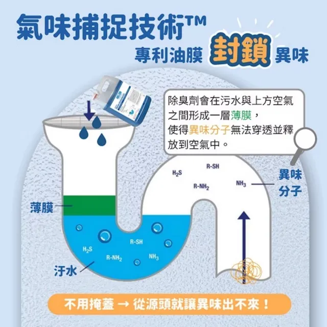 Walex排水管路除臭劑