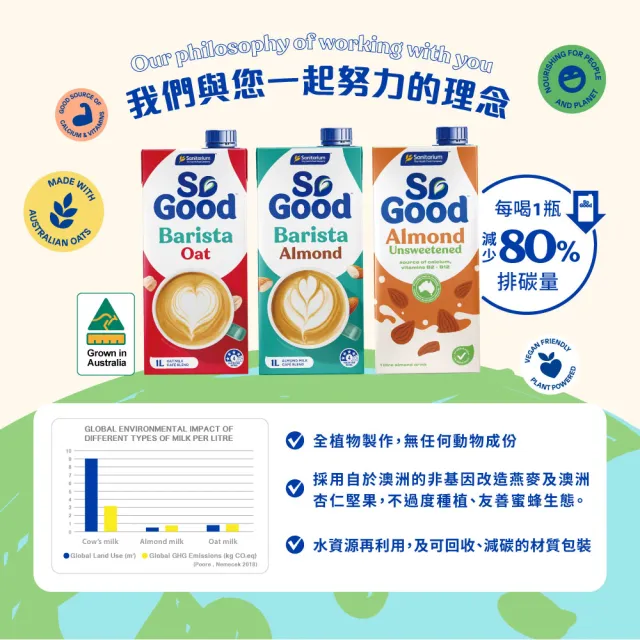 【SO GOOD】植物奶 1L 口味任選 高蛋白 無糖杏仁奶 無加糖燕麥奶 全素
