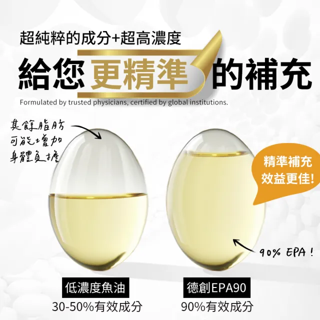 即期品【De Chuang 德創生技】德創EPA90 mini魚油 1入組(共30粒)