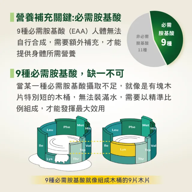 【桂格完膳】營養素3重優蛋白250mlx24x2箱 共48入