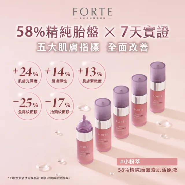 【FORTE】58%精純胎盤素肌活原液11mL*1入