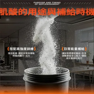 【同闆購物】果果能量☆ 微粉化肌酸 肌酸 [420g/袋] 水肌酸 Creatine GOpower 健身 運動補給 重訓