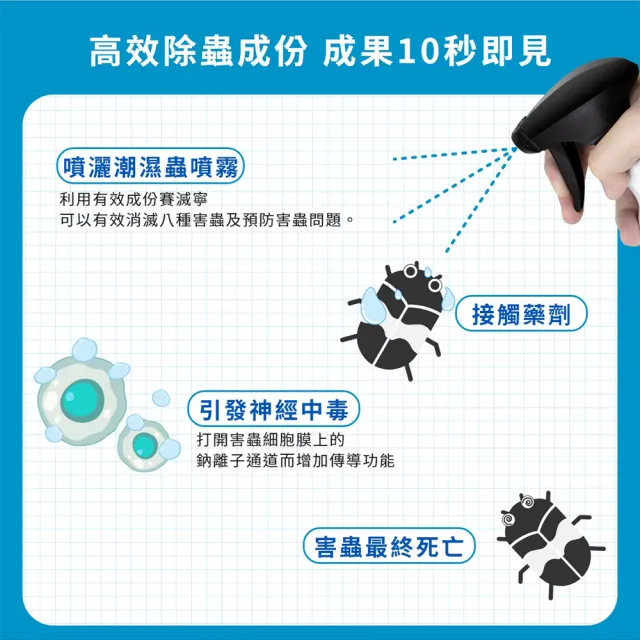 【福來朗】潮濕蟲噴霧 500ml｜衣魚｜鰹節蟲｜書蝨｜潮濕蟲｜潮濕空間｜除蟲噴霧