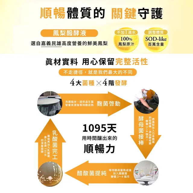 【旺萊山】Dr.Liu 旺順纖果凍(15包/盒) x3盒組 ☆鳳梨酵素+雙色奇異果+日本膳食纖維促進腸道蠕動增加飽足感