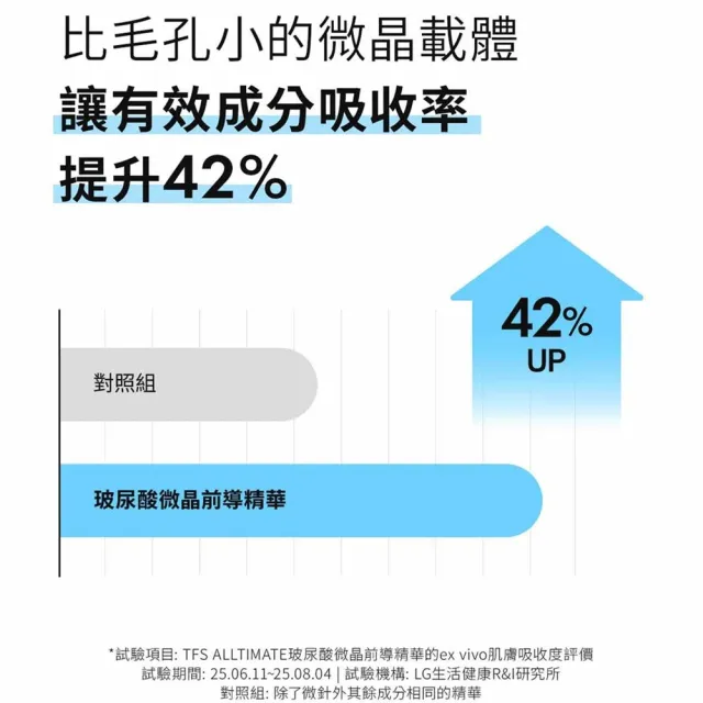 【THE FACE SHOP】官方直營 ALLTIMATE 淨瑕透亮組 (微晶前導x菸鹼醯胺10%)