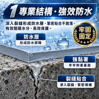 【寶媽咪】強效防水膠2入漏水救星(防霉因子不泛黃/延展性強/補牆裂縫/台灣製造/謝祖武/頂樓修繕)