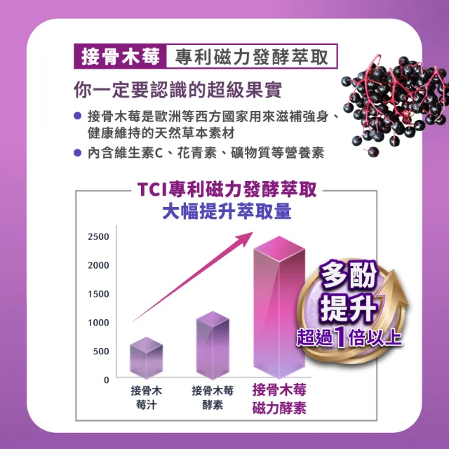 【BTP】接骨木莓綜合維他命粉包4盒(3g*30入/盒/維生素C/多種微量元素/調整體質/換季溫差變化時最佳防護)
