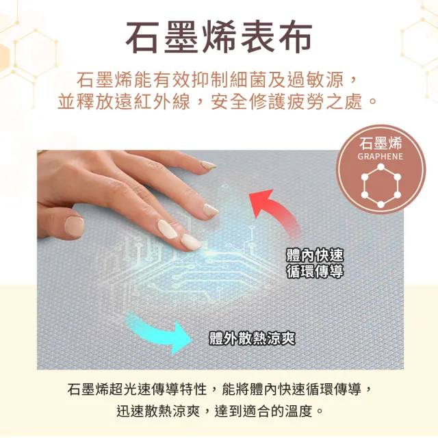 【LooCa】石墨烯循環釋壓記憶坐墊 1入(辦公護臀座墊 汽車久坐舒適屁股墊 學生教室宿舍凳子墊 記憶棉座墊)