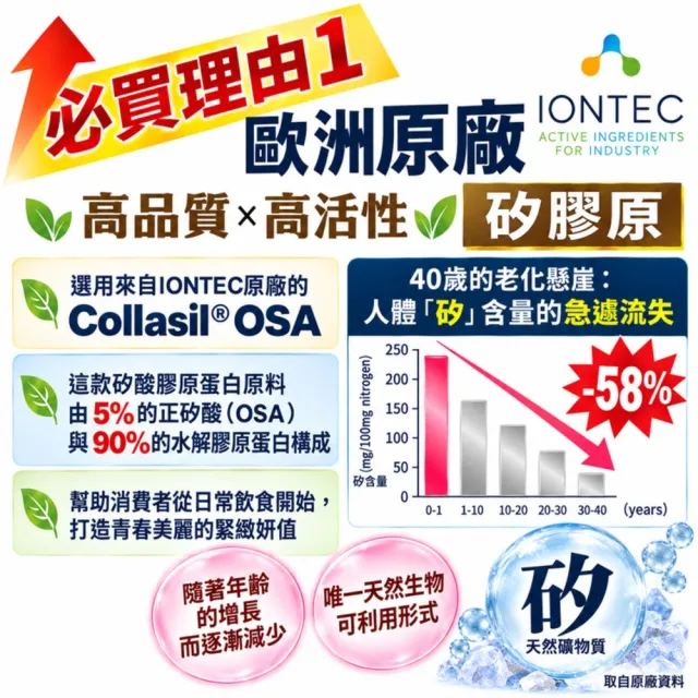 【湧鵬生技】日本歐洲雙專利認證矽膠原1入組共60顆(矽膠原:氯化膽鹼:生物素)