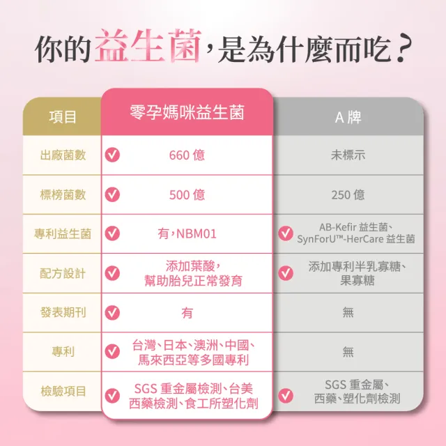 【Vital Biotech 生泉生技】零 孕媽咪益生菌 一盒(30條/盒 專利菌株NBM01 葉酸)