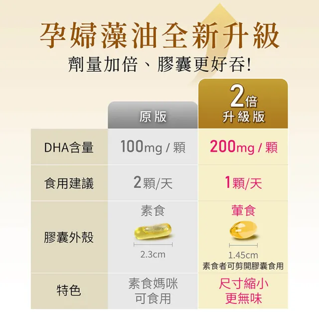 【YANNIGO 亞尼活力】藻油DHA+PS腦磷脂 1盒60顆(200mgTG型植物藻油孕婦推薦)