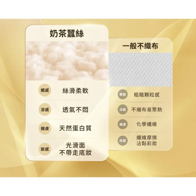 【Injoyyi 幸福物語】蠶絲護眼角 3D立體醫用口罩 7入/2盒組（3色可選 成人適用 單片包裝)
