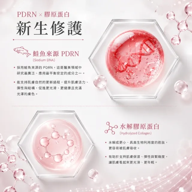 【REVUELE 瑞膚露】PDRN煥亮修護精華液30ml x2入