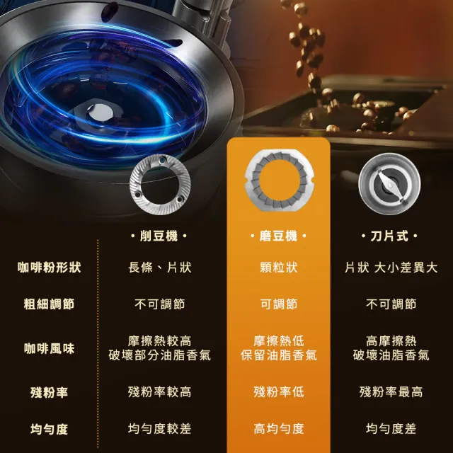 【Giaretti】珈樂堤 QBAR 全自動義式咖啡機 GI-8300+黑沃咖啡豆3包｜美好咖啡日常組（momo獨家組合）
