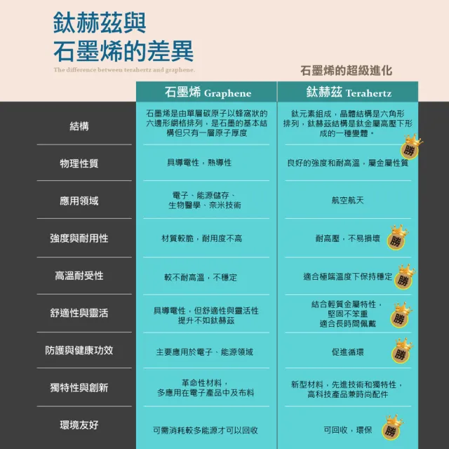 【PA】磁量護腰帶(超越石墨烯的新科技)