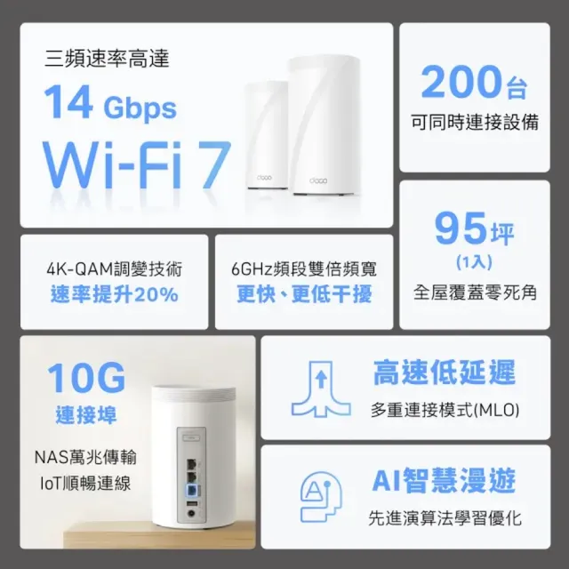 【TP-Link】Wi-Fi 7 BE14000 三頻 10G 真Mesh 無線路由器 分享器(支援AI筆電/透天厝/Deco BE68 二入組)