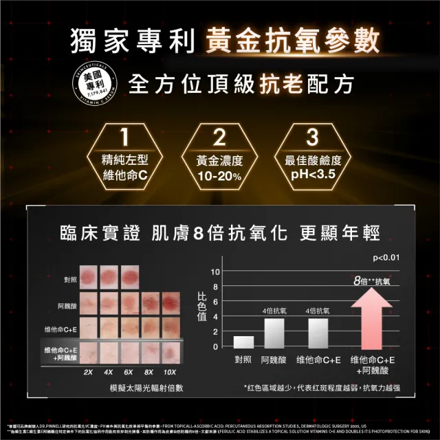 【Skin Ceuticals 修麗可】抗氧化權威No.1★超濃度CE緊緻修護抗氧化精華 30ml 雙入組