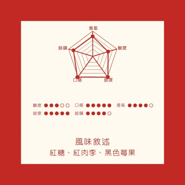 【Cozyhouse 暖窩】淺焙 盧安達 如霖朶 天空之城 TOP水洗 珍珠圓豆 半磅(227g/包 深色莓果與蜜餞甜感)