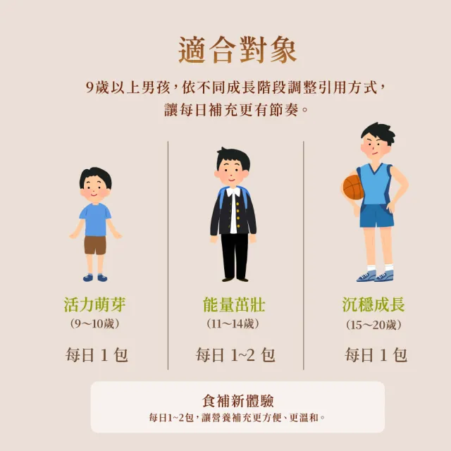 【芳茲】轉大人滴雞精-男生+女生 環保包裝組 14+14包_官方直營/常溫