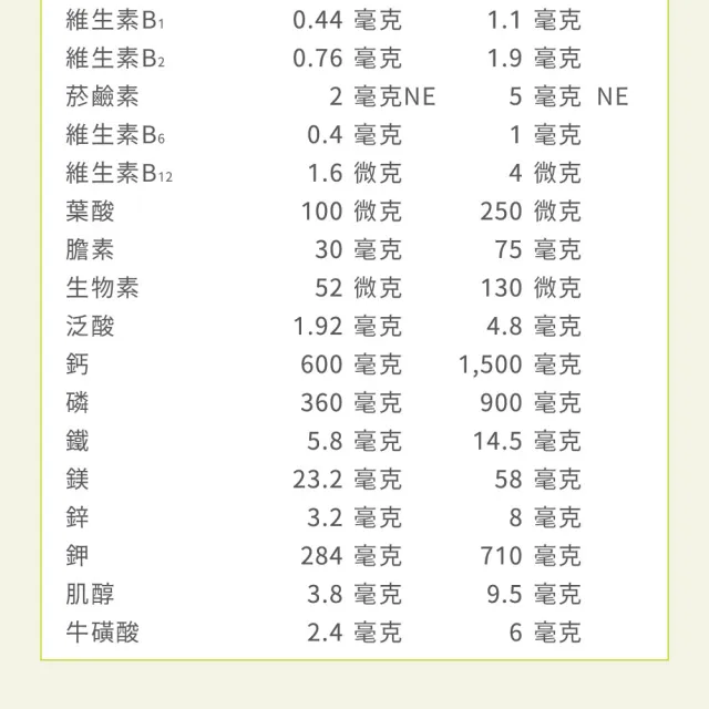 【易而善】優蛋白高纖高鈣營養素900gx1罐(高蛋白/6種優質蛋白質/高鈣/膳食纖維/益生菌/維生素D/苗可麗代言)