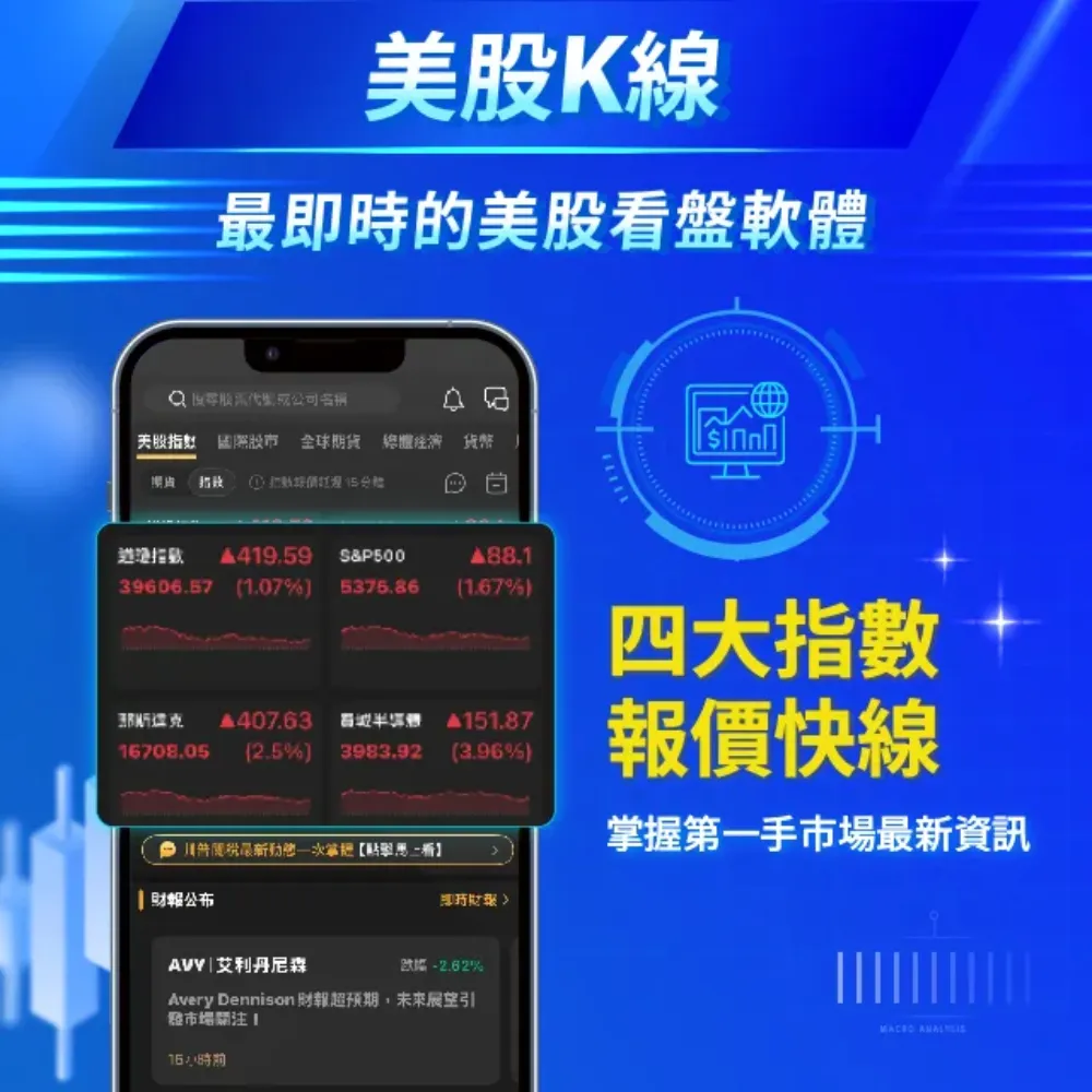 美股K線APP VIP年卡