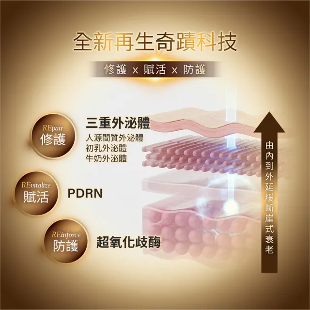 【Neogence 霓淨思】再生奇蹟膠原精華30ml 3入