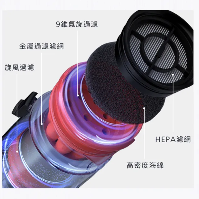 【TECO 東元】大全配綠光顯塵無線吸塵器XJ2501CB(23Kpa/九錐氣旋/HEPA過濾/絨毛電動滾刷/momo獨家)