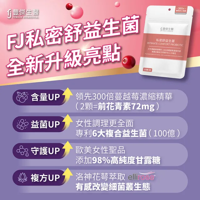 【FJ 豐傑生醫】私密舒益生菌30顆/袋x3袋(幫助女性健康維持ｘ蔓越莓益生菌ｘ女性益生菌)