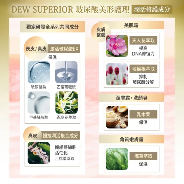 【Kanebo 佳麗寶】DEWS 潤活修護美容乳 100mL(多款任選_加贈潔膚保養組)(乳液)