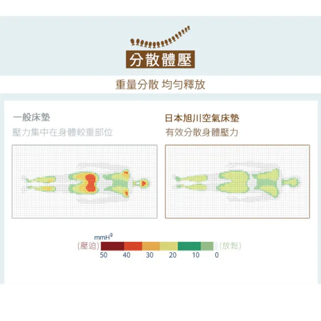 【旭】日本旭川AIRFit氧活力梵格空氣支撐親膚透氣涼感石墨烯床墊 2.6CM 單人加大