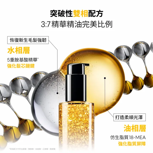 【L’OREAL 巴黎萊雅PRO】絲漾博護髮鍍膜神器組(絲漾博鏈鍵分子欣生髮油90ml+絲漾博吸金喚彩髮膜250ml)
