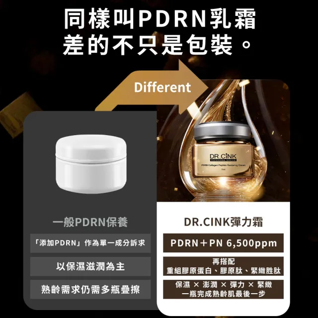【DR.CINK 達特聖克】PDRN6500彈力霜 35ml(PDRN PN 6500ppm 雙重抗老肽 恢復彈性)