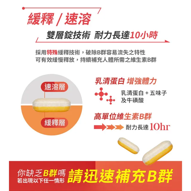 【台塑生醫醫之方】momo獨家緩釋B群雙層錠x5瓶(共375錠-李李仁代言-耐力10小時.高單位維生素B群.乳清蛋白)