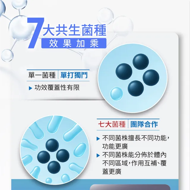 即期品【台塑生醫醫之方】純粹益生菌x3盒(共60包 李李仁代言 無添加配方 純淨零負擔 1000億益生菌 長庚團隊