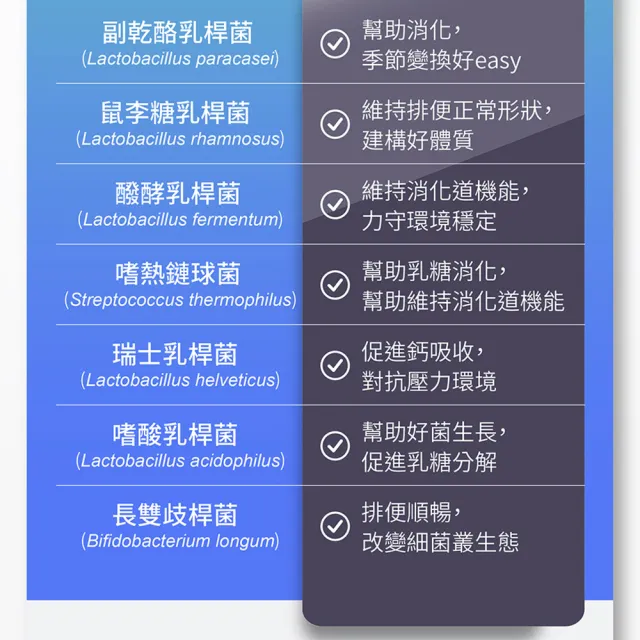 即期品【台塑生醫醫之方】純粹益生菌x3盒(共60包 李李仁代言 無添加配方 純淨零負擔 1000億益生菌 長庚團隊