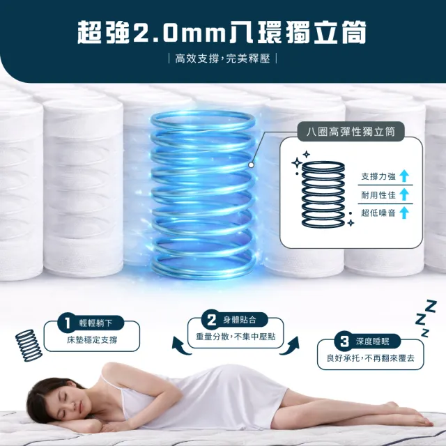 【IHouse】守護型護邊 雙人5尺強化8環獨立筒床墊 (雙人床/真空壓縮捲床S2)