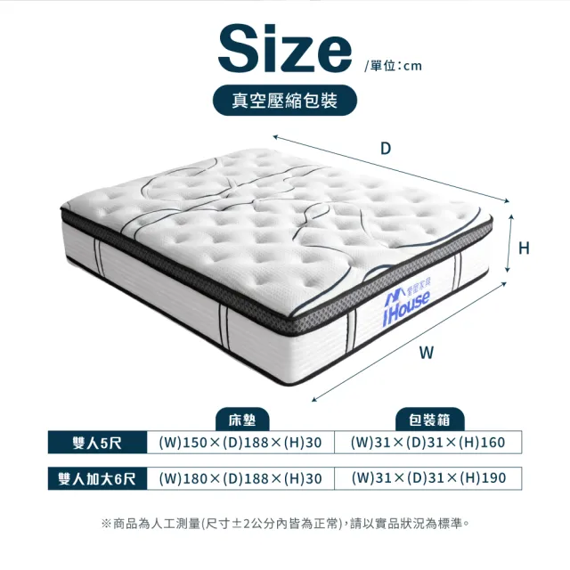 【IHouse】守護型護邊 雙人5尺強化8環獨立筒床墊 (雙人床/真空壓縮捲床S2)