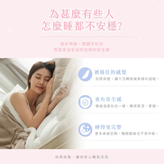 【IHouse】雲層36 雙人5尺 極厚支撐型獨立筒彈簧 /真空壓縮捲床S3