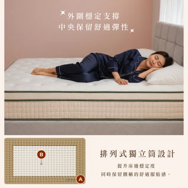 【IHouse】高適壓回彈 雙大6尺床沿加固獨立筒床墊 (加大床墊/真空壓縮捲床S6)