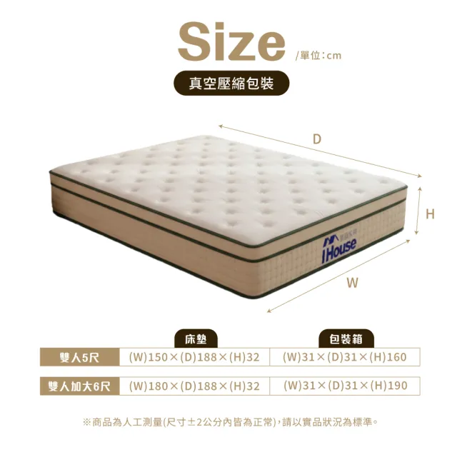 【IHouse】高適壓回彈 雙大6尺床沿加固獨立筒床墊 (加大床墊/真空壓縮捲床S6)