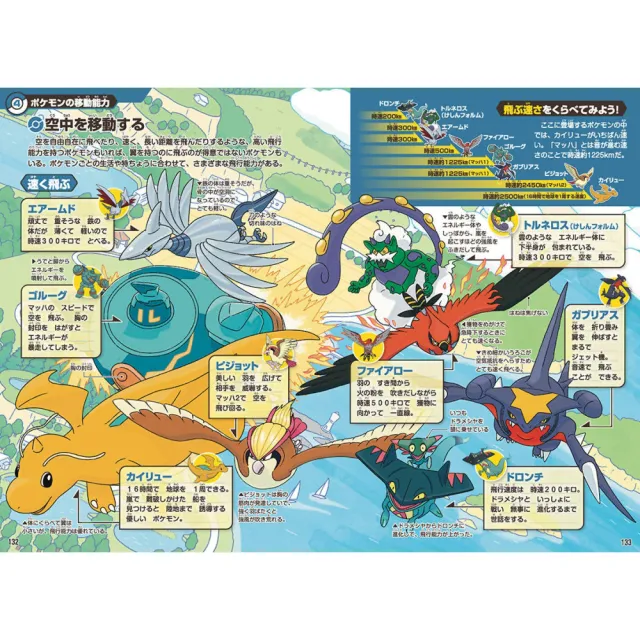 寶可夢攻略生態大百科：大圖鑑1020+帕底亞圖鑑（全）+生態圖鑑(日文書)ポケモン生態+公式全國圖鑑1996-2026