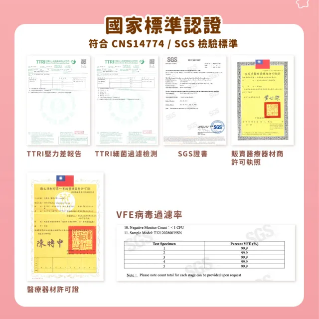 【Injoyyi 幸福物語】吉伊卡哇 成人平面醫用口罩5盒組 50入/盒(一盒五色 Q萌壓紋非印刷)